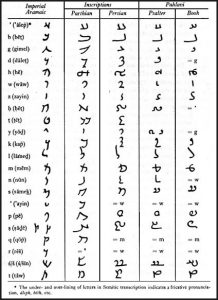 Middle Persian Dictionary Project
