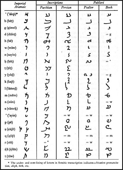 Middle Persian Dictionary Project